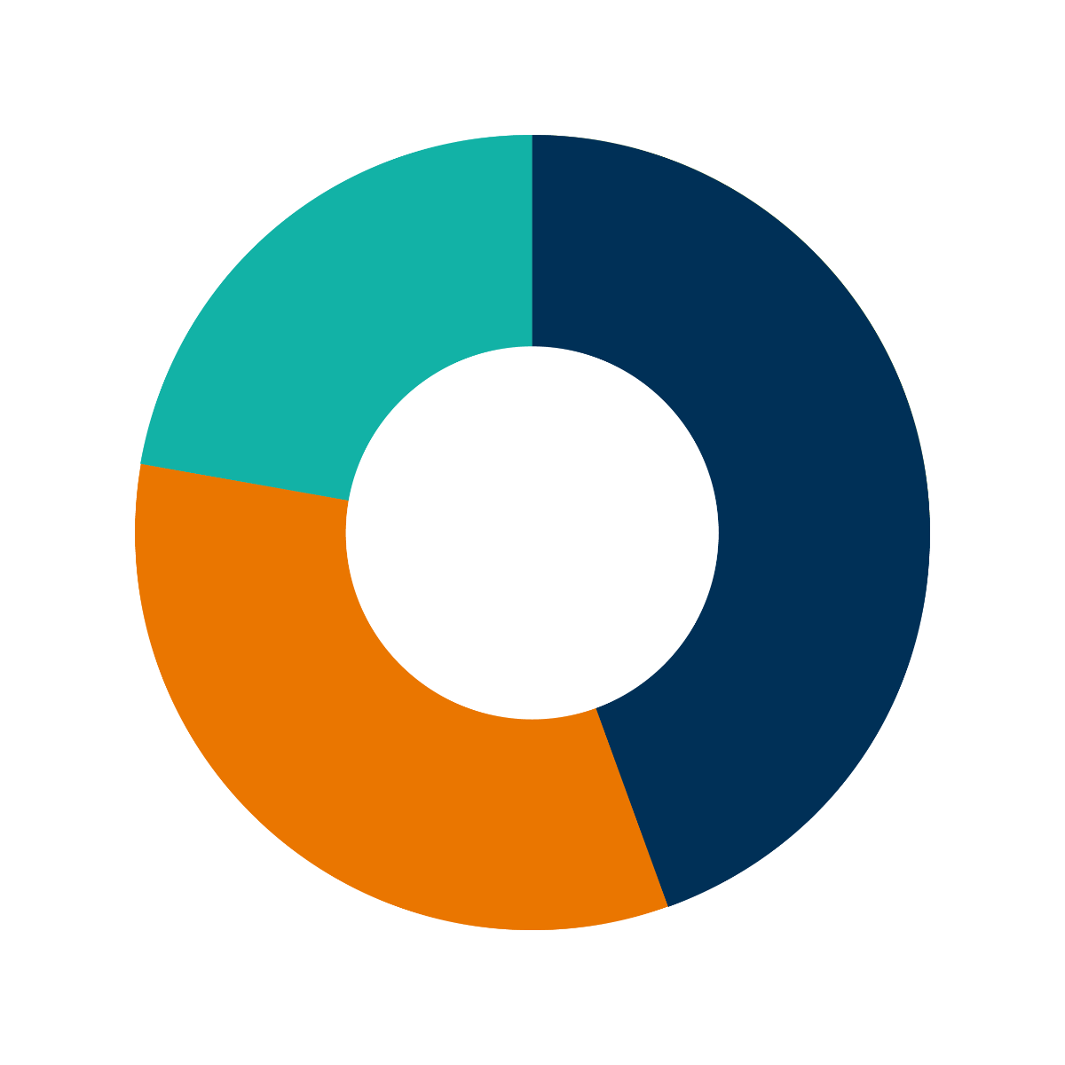 Iq Interpretation Was Bedeuten Die Grundraten Oder Wieso Die 23 Punkte Regel Uberflussig Ist Pearson Clinical Talent Assessment