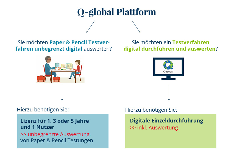 FAQ Pearson Clinical & Talent Assessment